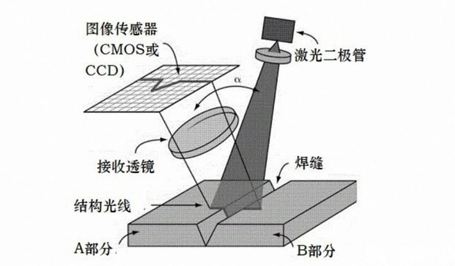 激光視覺傳感器